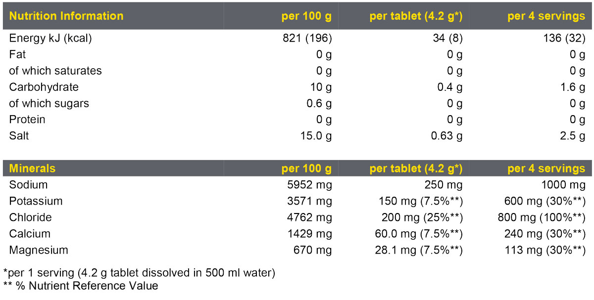 Powerbar 5 Electrolytes Fizzy Mango Passion Fruit Nutri-table - 10s