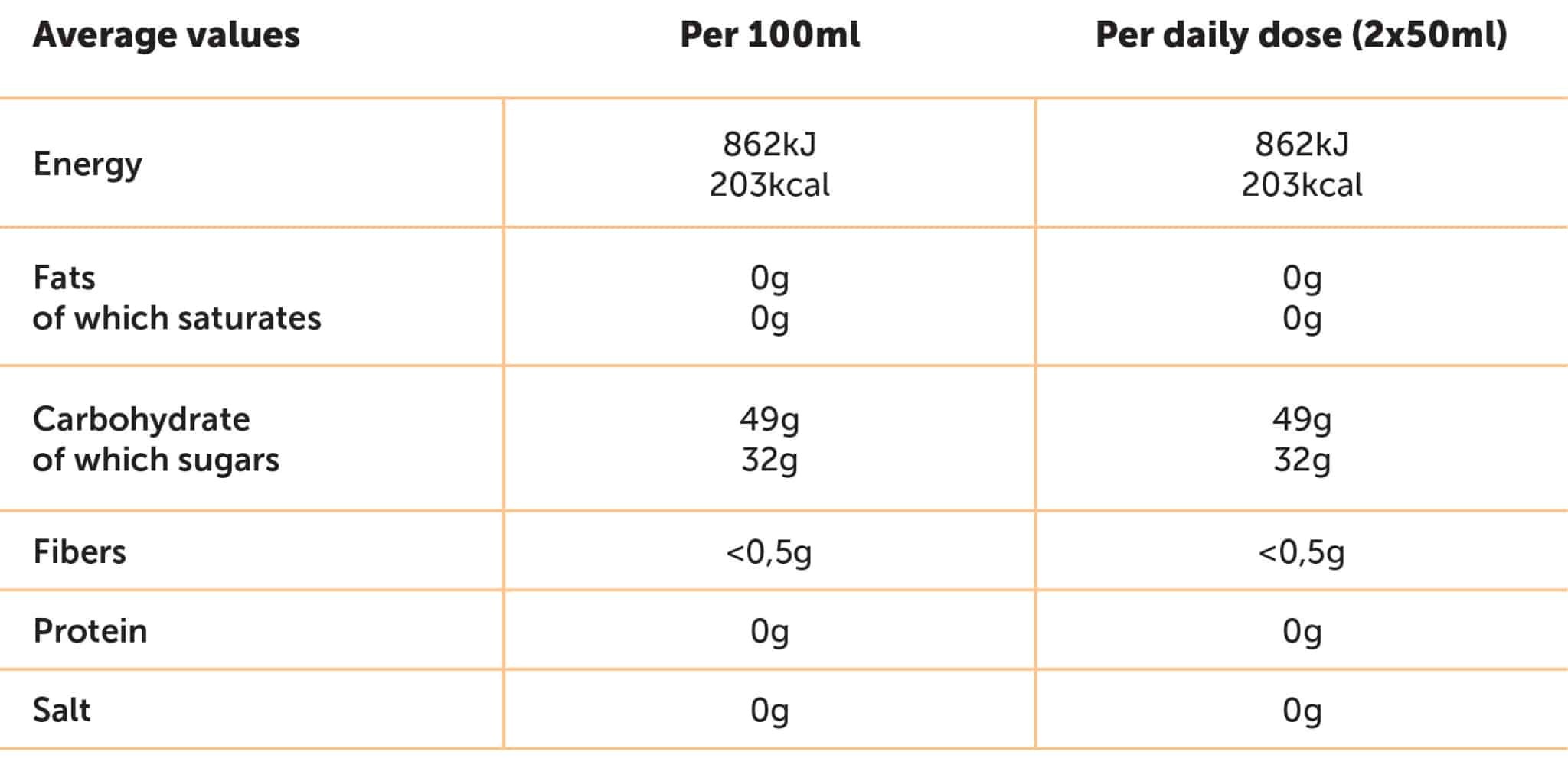 Total Energy Amino Gel Orange Nutri-table - 50ml