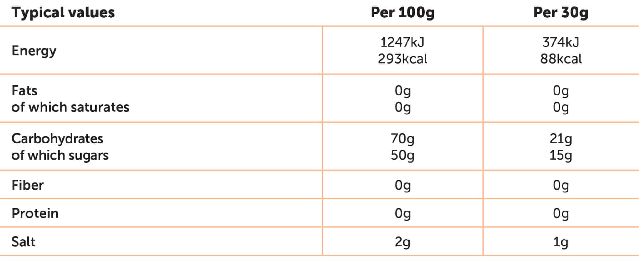 NamedSport Isonam Energy Orange Nutri-table - 480g