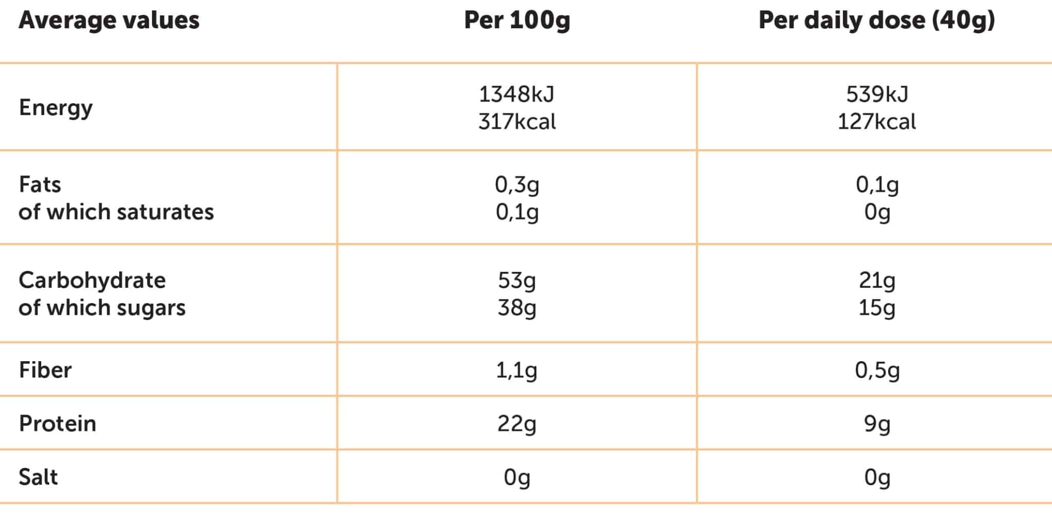 Total Energy Recovery Orange Nutri-table - 40g