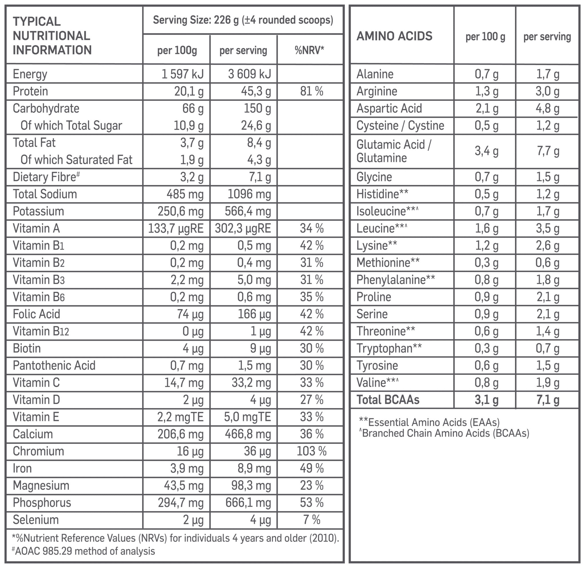 Biogen Bulk 45/150 Nutri-table - 4kg